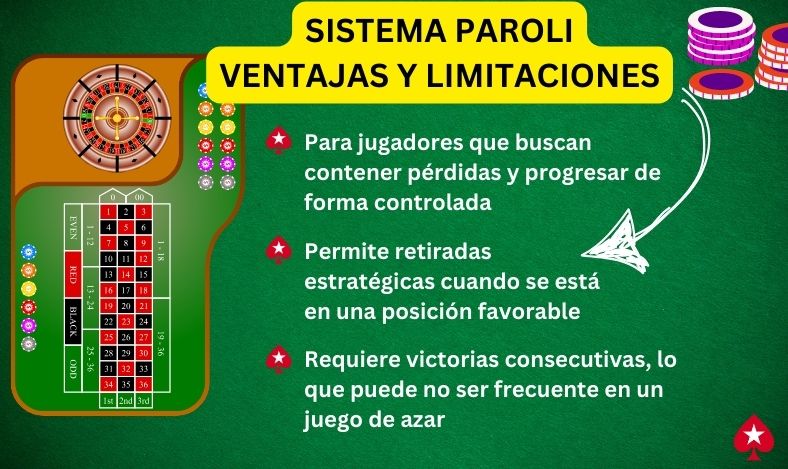 metodo paroli roulette