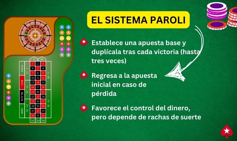 sistema paroli ruleta