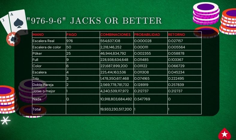 Blackjack Side Bets 21+3 pay table