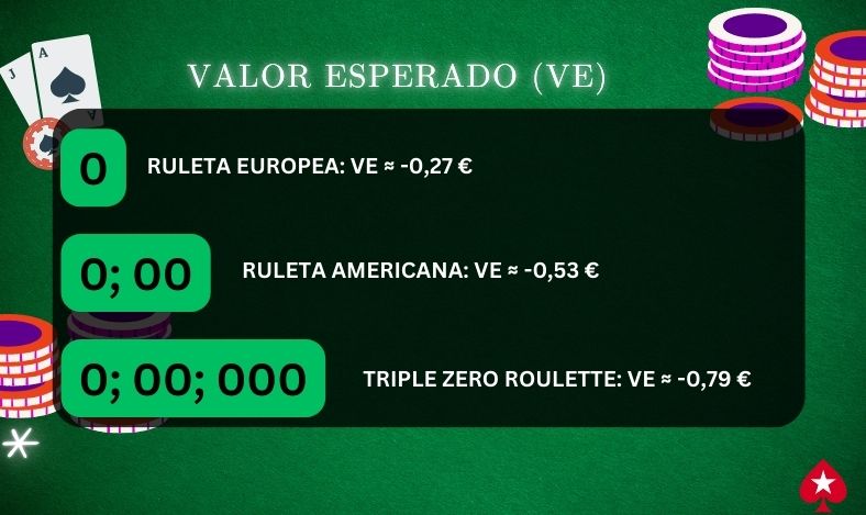 como ganar a la ruleta tres ceros