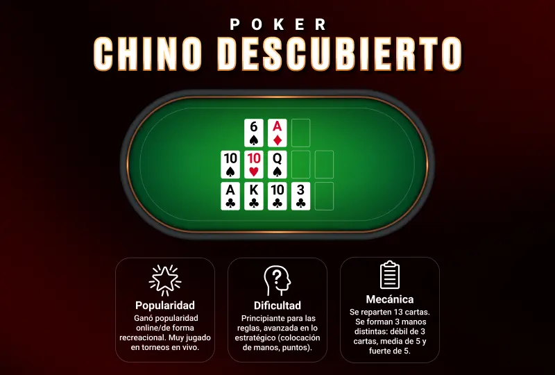 tipos de juegos de cartas poker: OFC - Poker Chino