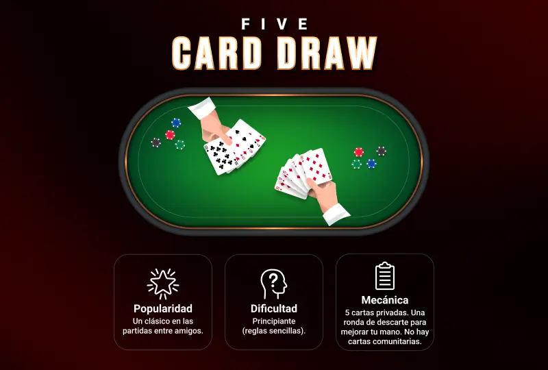 Tipos de Juegos de Poker 5-Card Draw