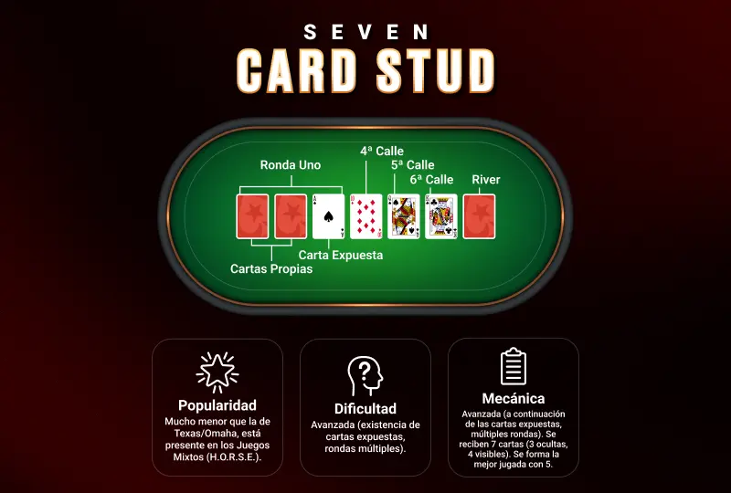 ¿Cuántos modos de juego hay en el poker