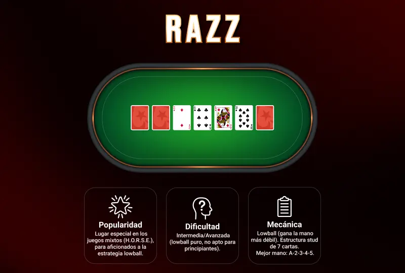 tipos de poker 5 cartas