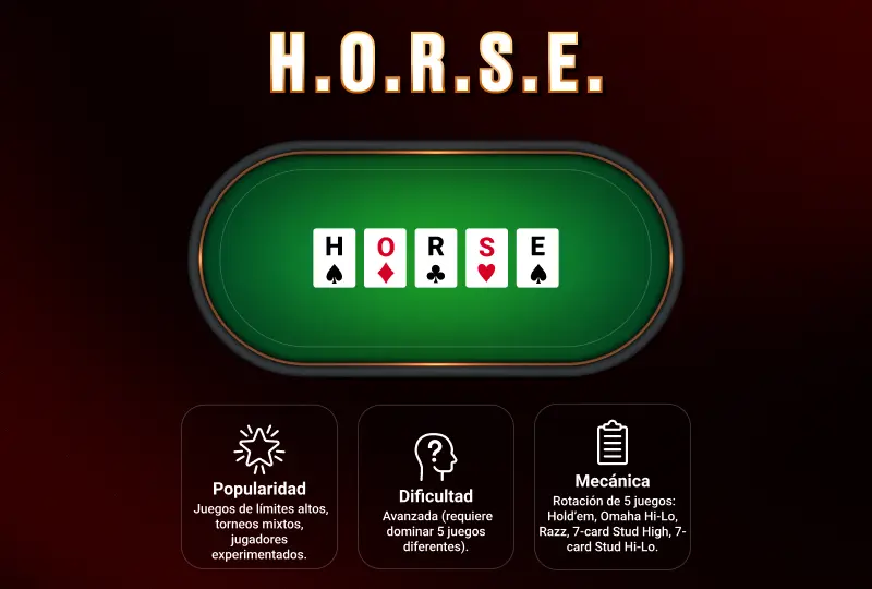 tipos de poker y reglas: HORSE