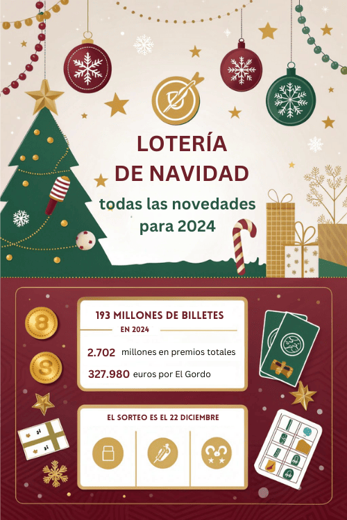 El Gordo Espana 2024