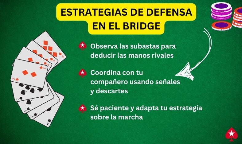 Estrategias de Defensa en el Bridge