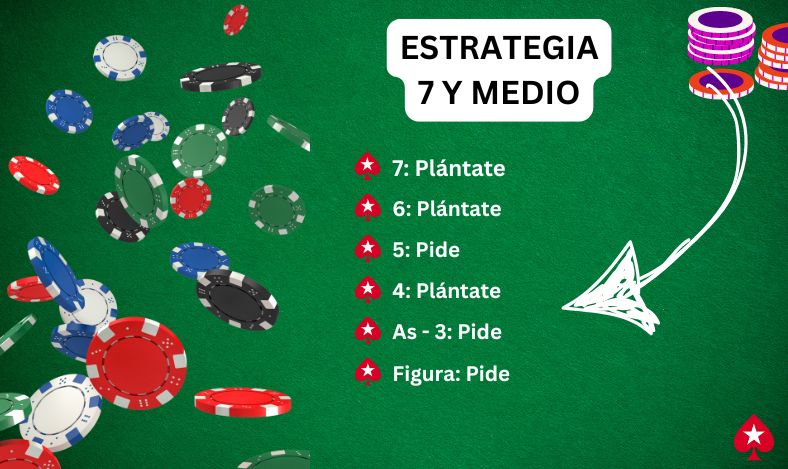 Jugar Siete y Medio