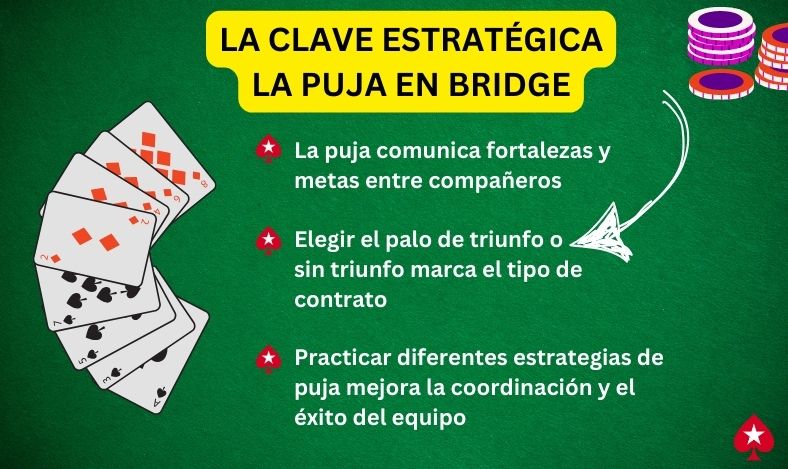 La Puja en Bridge