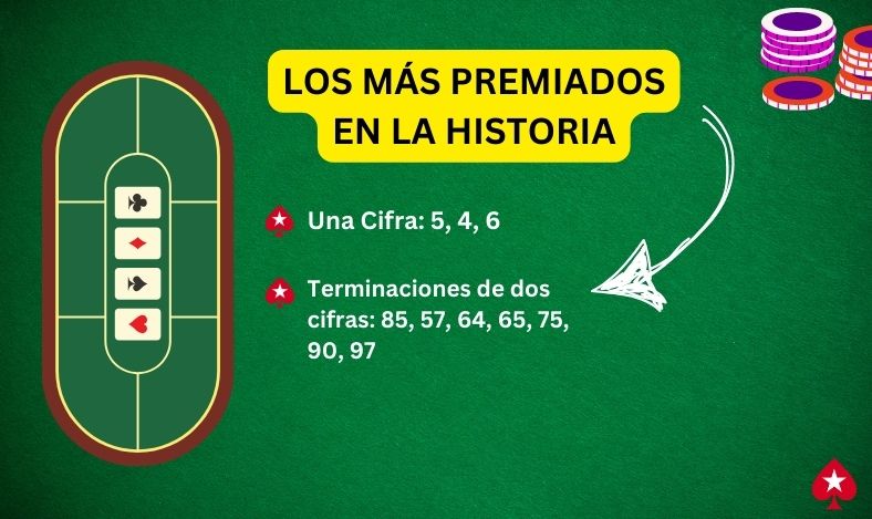 Numeros Mas Premiados El Gordo