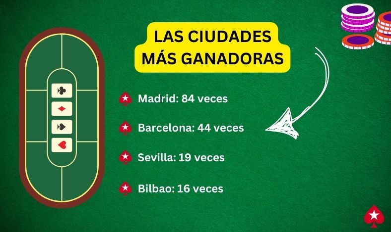 Numeros Mas Premiados Loteria de Navidad