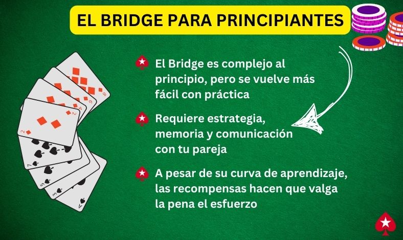 el Bridge para Principiantes
