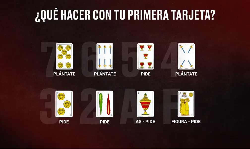 Jugar Siete y Medio