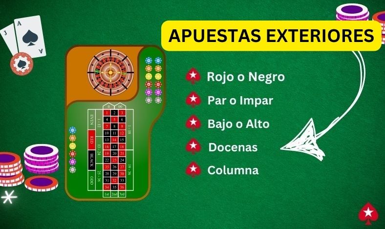 Apuestas Exteriores Ruleta Americana