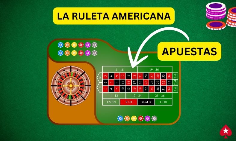 Apuestas Ruleta Americana