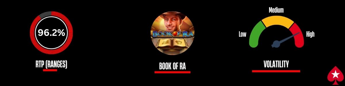 Book of RA Slot RTP