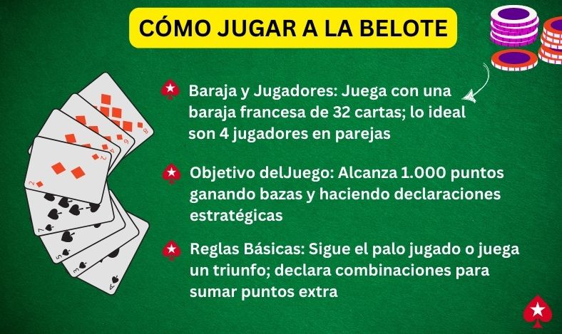 Cómo Jugar a la Belote