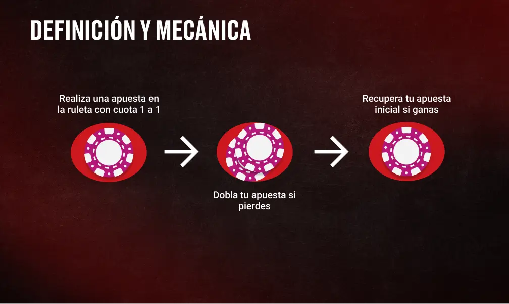 Estrategias ruleta online Martingala