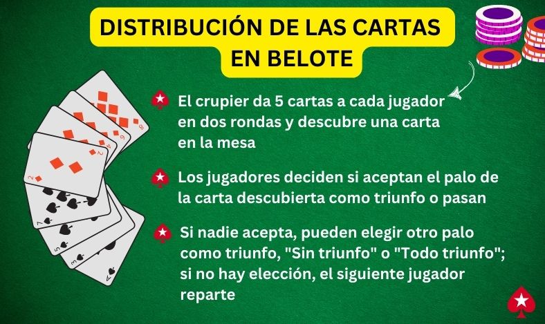 Distribución de las Cartas En Belote