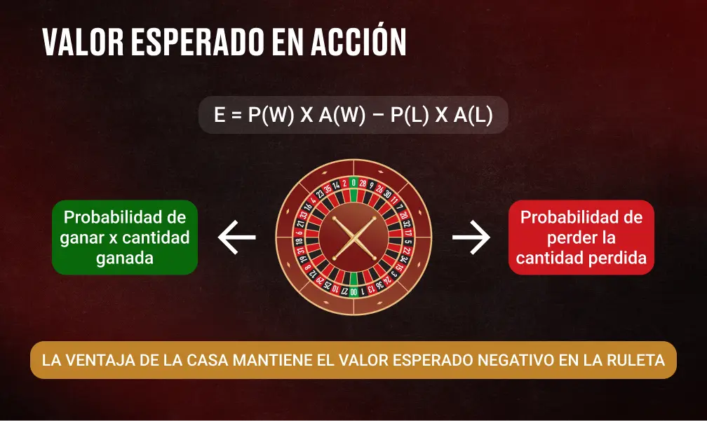 Probabilidades y Martingala