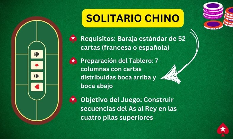 Solitario Chino Como Se Juega