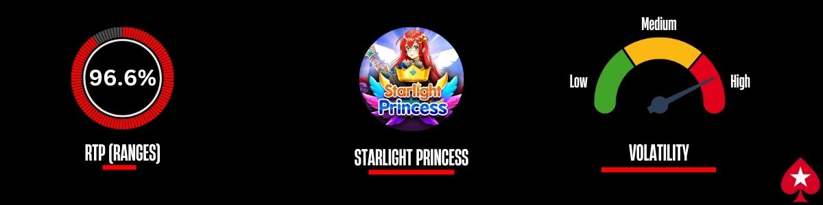 Starlight Princess Slot RTP