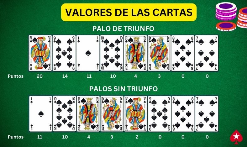 Valores de las cartas Belote