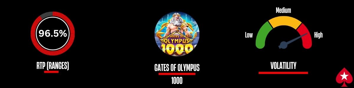 demo slot gates of olympus 1000