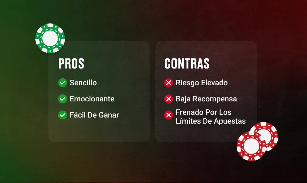 Riesgos de la Estrategia Martingala