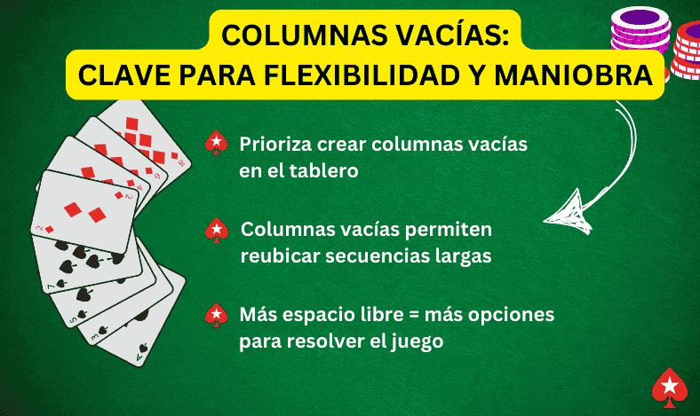 Columnas Vacías Clave para Flexibilidad y Maniobra