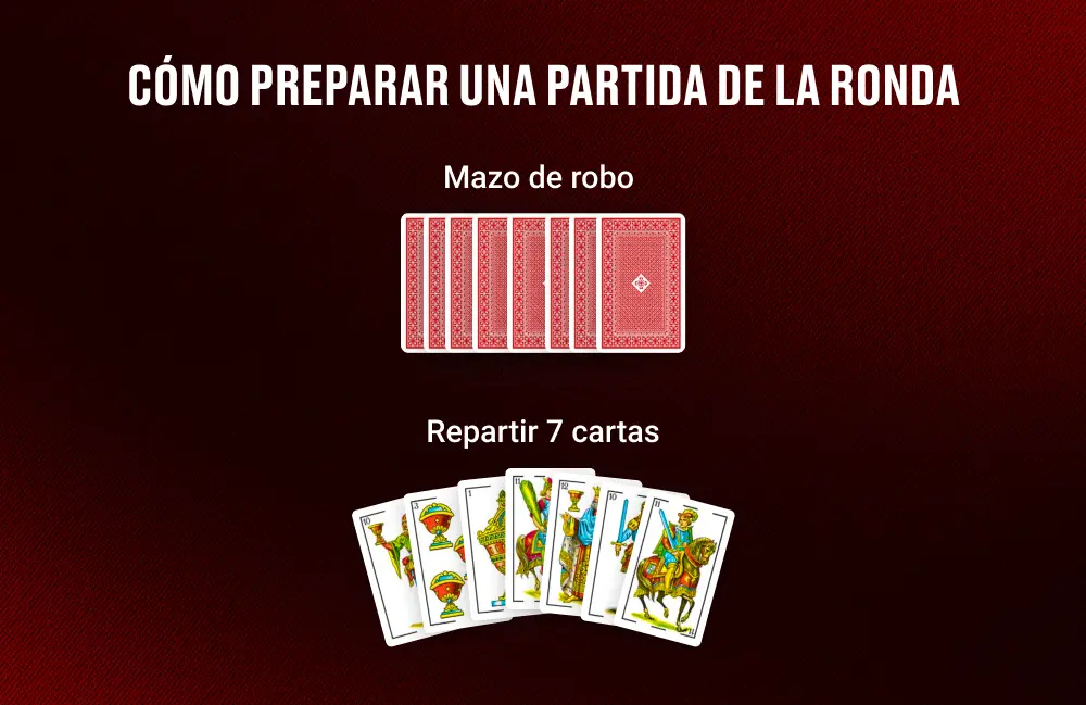 Cómo Preparar una Partida DE LA RONDA