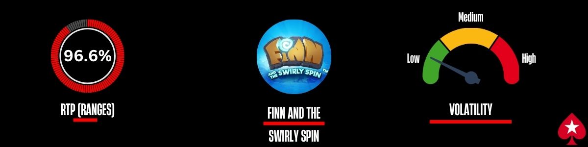Finn and the Swirly Spin Slot RTP