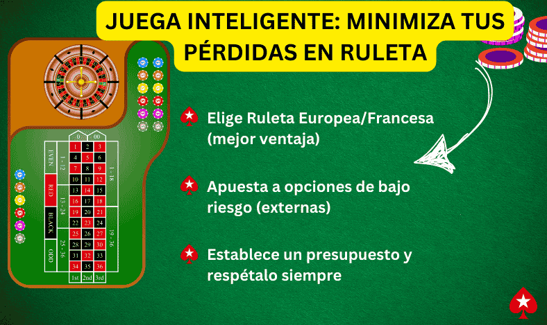 Juega Inteligente Minimiza Tus Pérdidas en Ruleta