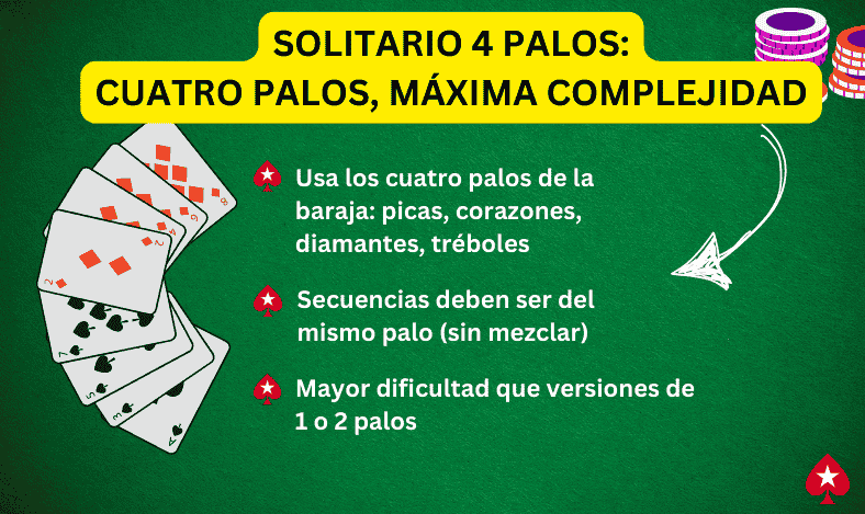 Solitario 4 Palos Cuatro Palos, Máxima Complejidad