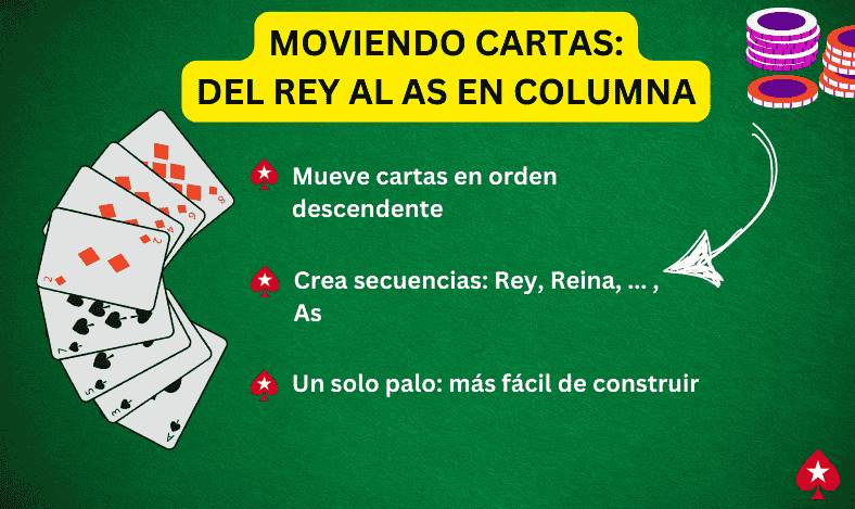 Solitario Spider 1 Palo Moviendo Cartas Del Rey al As en Columna