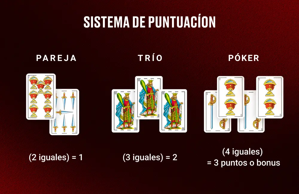 sistema de puntuacíon