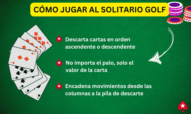 Cómo Jugar al Solitario Golf