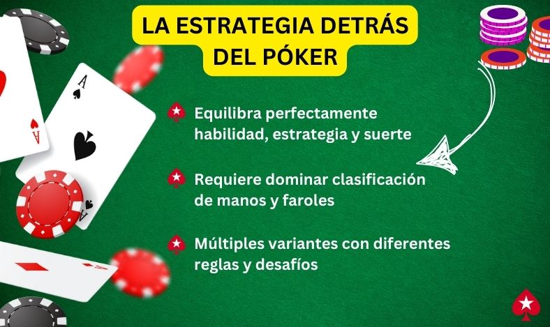 La Estrategia Detrás del Póker