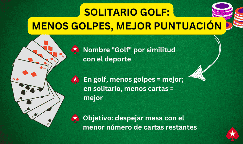 Solitario Golf Menos Golpes, Mejor Puntuación
