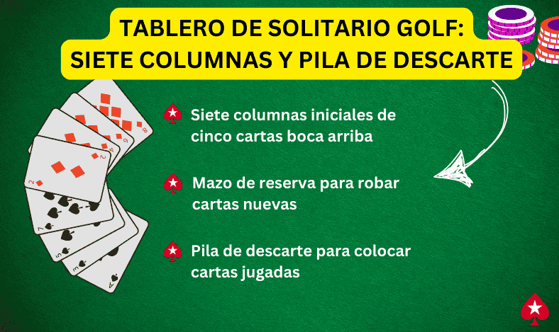 Tablero de Solitario Golf Siete Columnas y Pila de Descarte