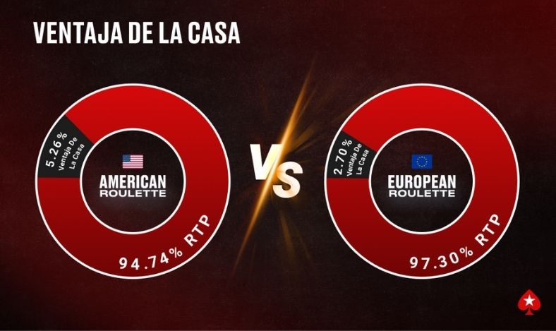 calculadora de probabilidades ruleta
