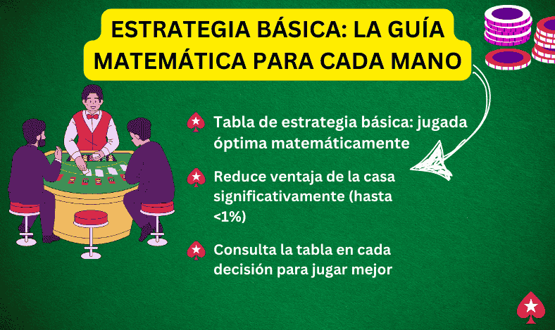 consejos Blackjack Estrategia Básica La Guía Matemática para Cada Mano