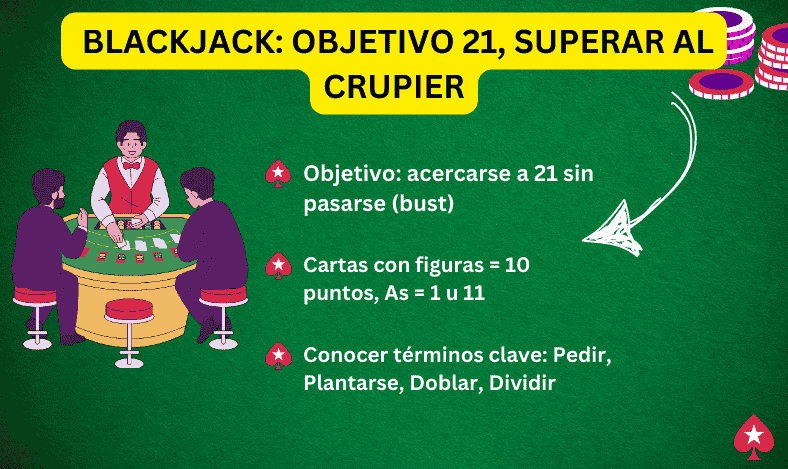 consejos Blackjack Objetivo 21, Superar al Crupier