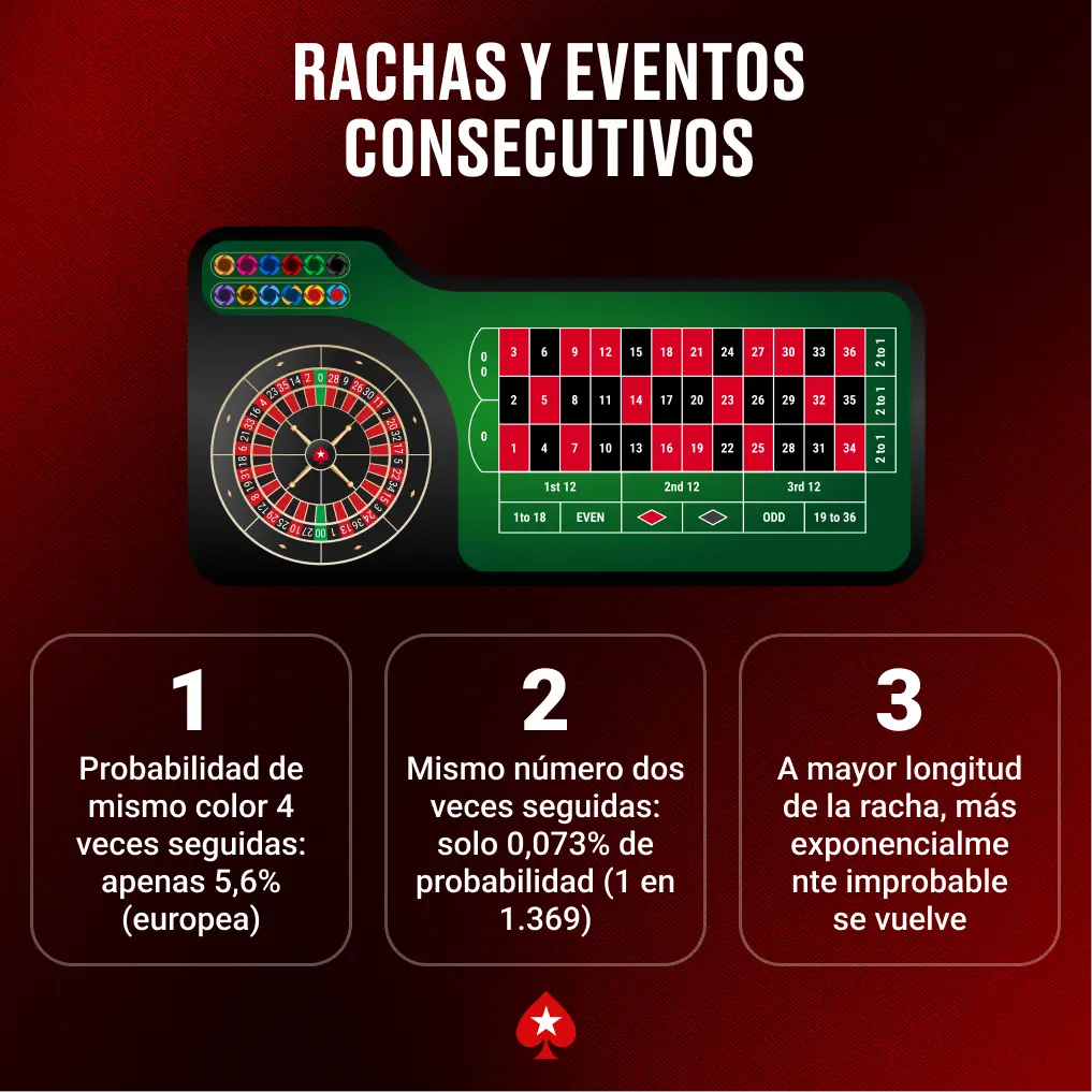 rachas y eventos consecutivos