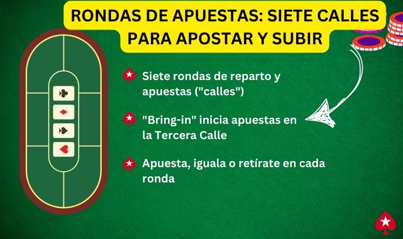 ¿Cómo funciona el Seven Card Stud