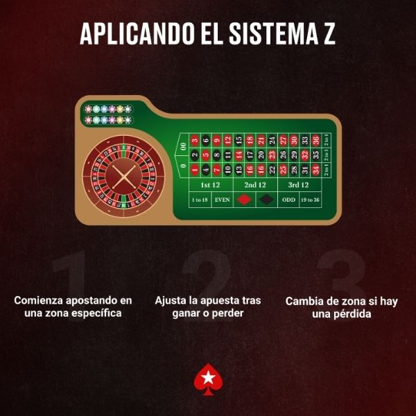Aplicando el Sistema Z