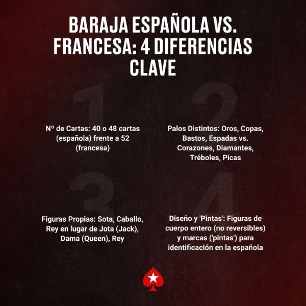 Baraja Española vs. Francesa 4 Diferencias Clave