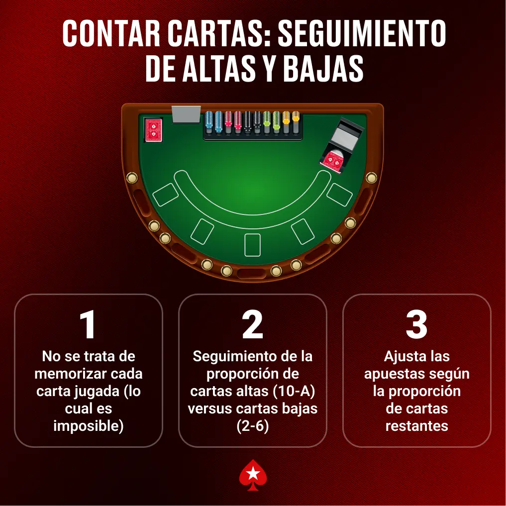 contar cartas blackjack online