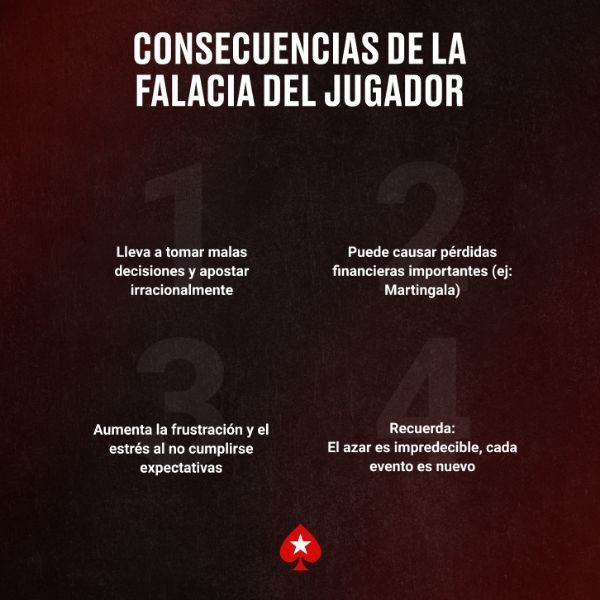 Consecuencias de la Falacia del Jugador