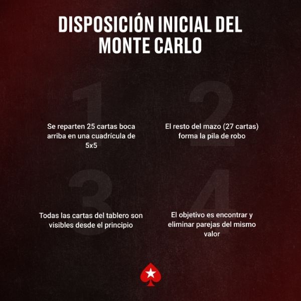 Disposición Inicial del Solitario Monte Carlo